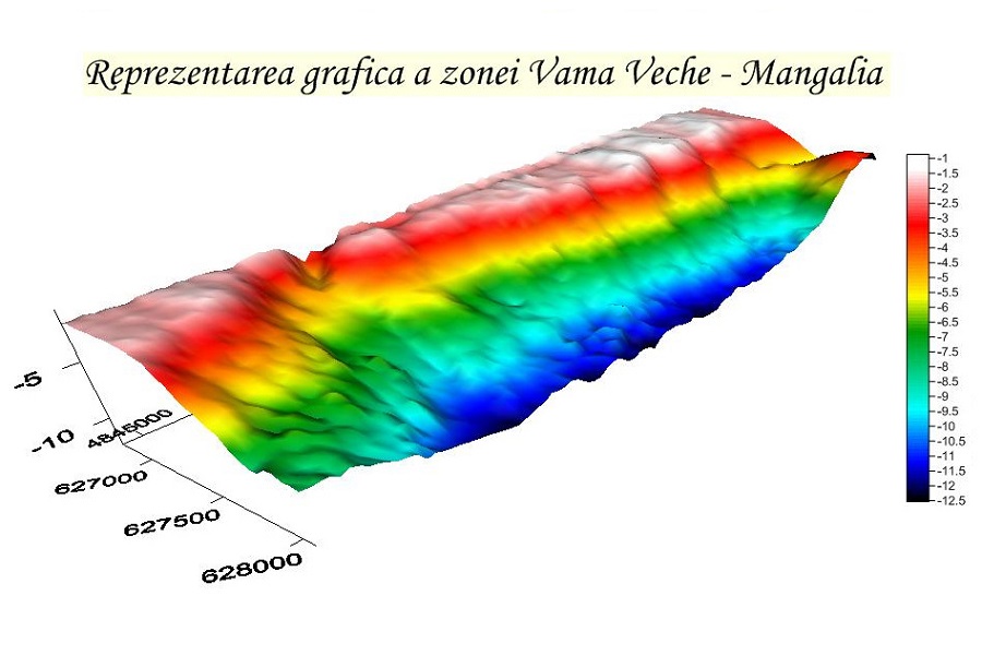 Reprezentarea grafică a zonei Vama Veche - Mangalia