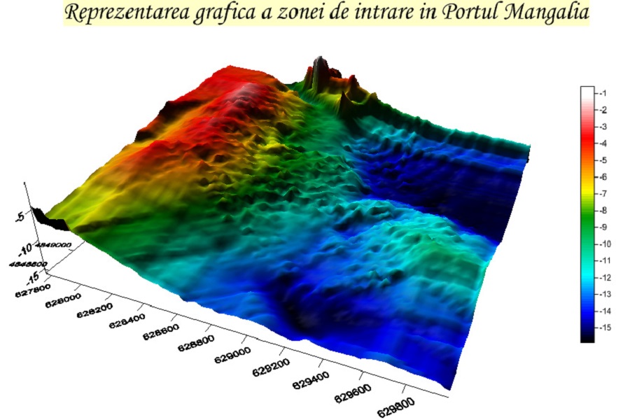 Reprezentarea grafică a zonei de intrare în portul Mangalia