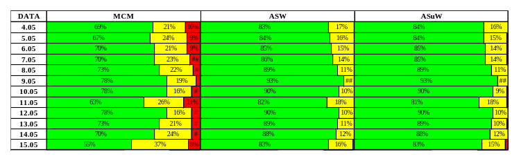 Exemplu de matrice de impact METOC (MCM, ASW, ASuW)